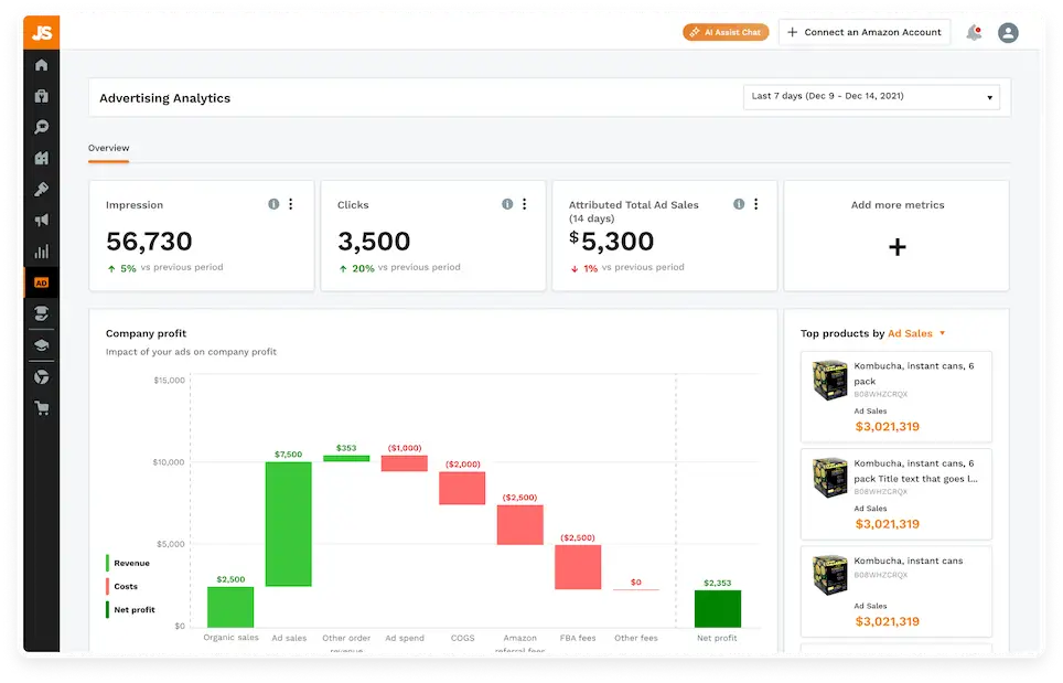 Jungle Scout Advertising Analytics dashboard showing impressions, clicks, attributed ad sales, and a profit waterfall chart.