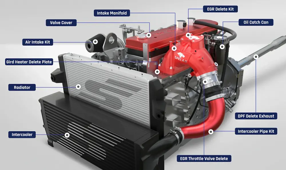 SPELAB diagram showing kit parts and add-on components.
