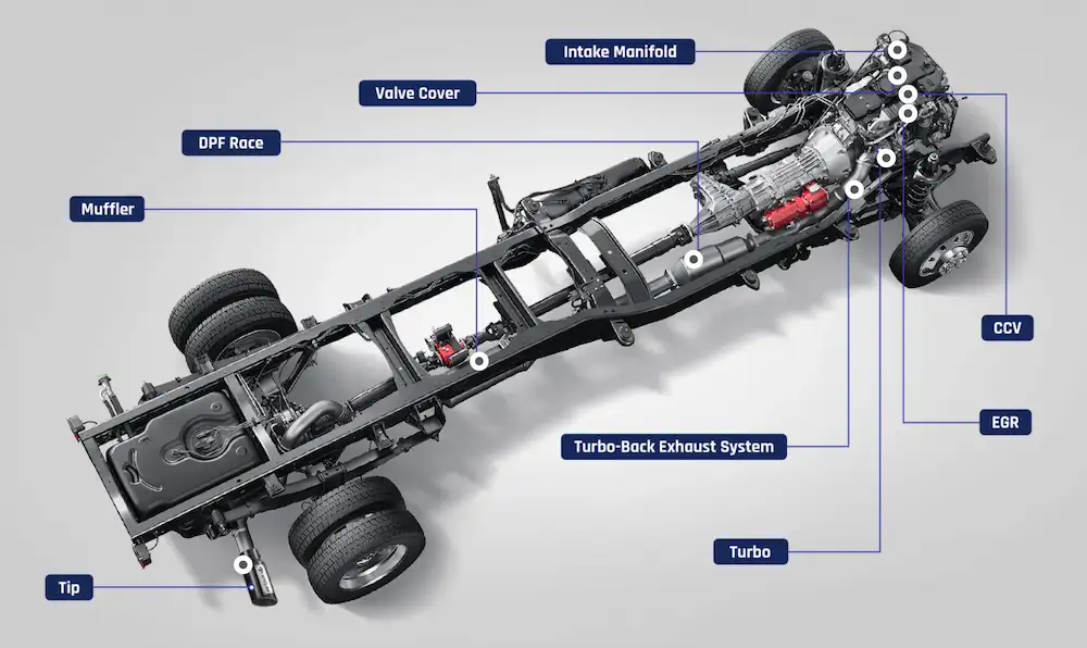 SPELAB diagram showing where major parts sit on the truck.